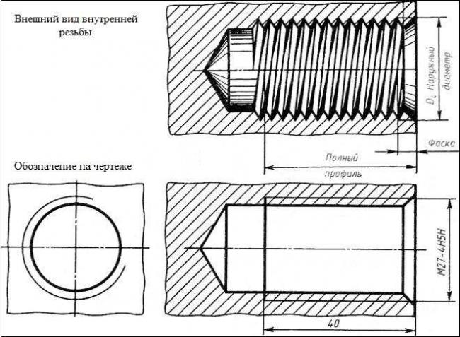 Внутренняя метрическая резьба