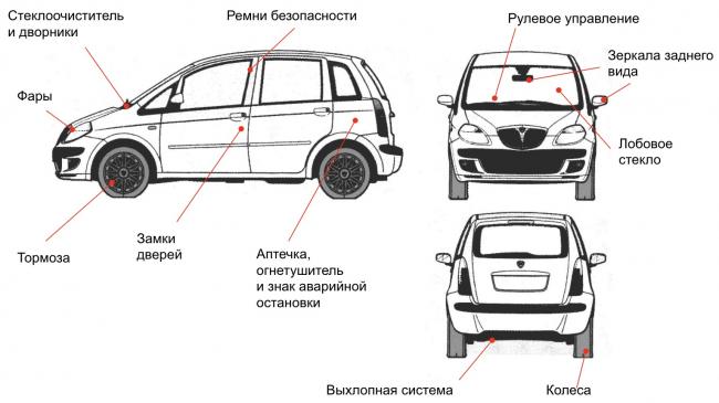 Основные узлы, которые проверяют на станции техосмотра