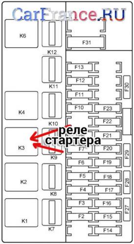 Реле стартера на схеме блока предохранителей