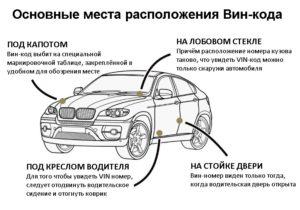 Места расположения Вин-кода