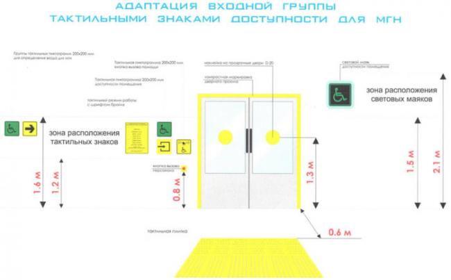 значки