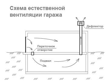 устройство вентиляции
