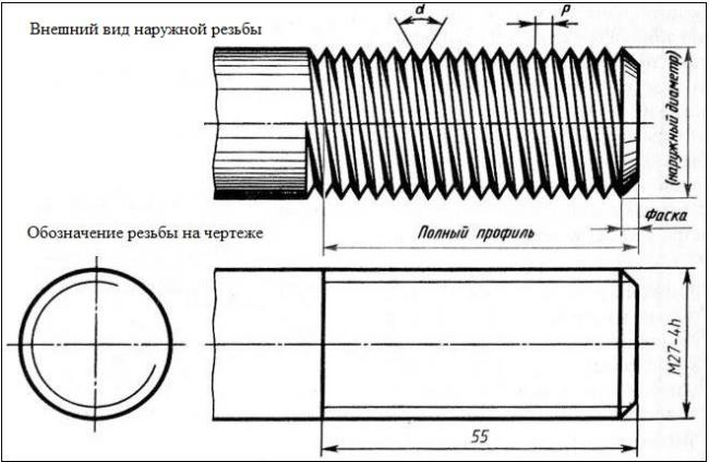 Наружная метрическая резьба