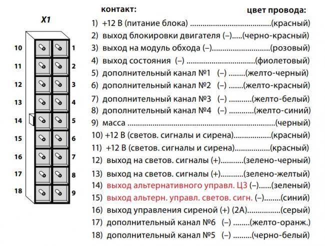 Распиновка разъема Х1