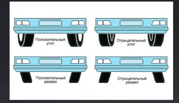 Развал схождение колес на Ваз 2109 своими руками