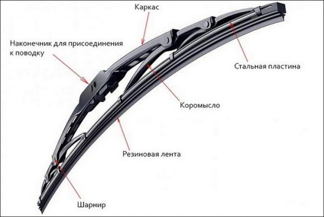 Вид каркасных дворников