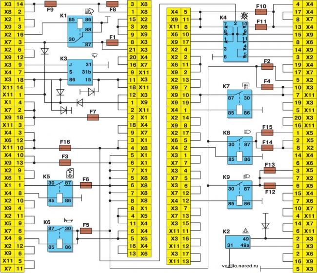 Схема и расположение предохранителей на ВАЗ 2114(так же на 2113 и 2115)