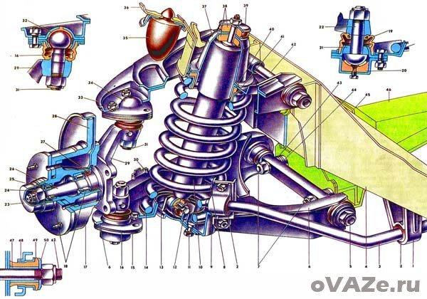 Определение состояния деталей передней подвески ВАЗ 2107 фото