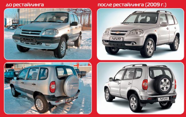 Chevrolet Niva
