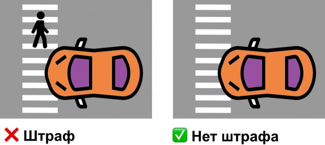 Если пешеходу пришлось останавливаться, обходить или возвращаться на тротуар, значит водитель не уступил. За такое возможен штраф