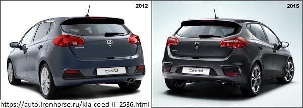 Рестайлинг Kia Ceed SW 2015