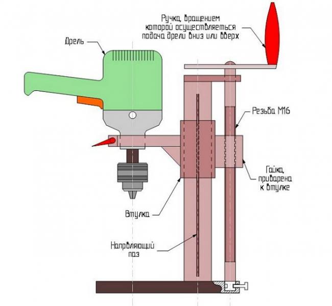Один из вариантов устройства сверлильной стойки