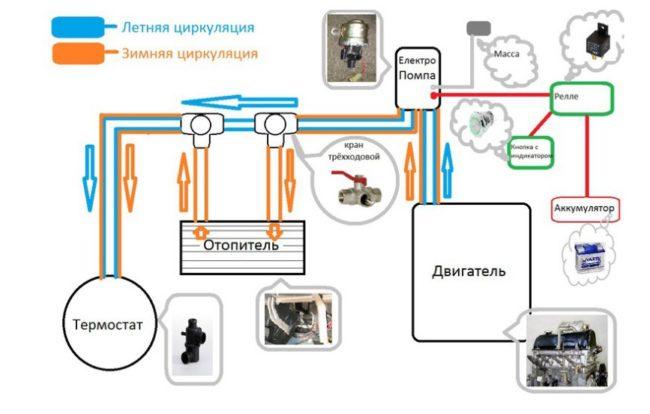 Циркуляция охлаждающей жидкости в автомобиле «Нива Шевроле»