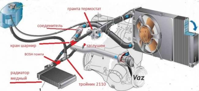 отопительная система