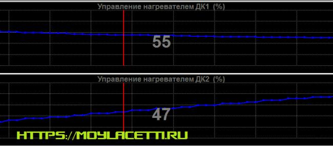 Управление нагревателем лямбда зонда