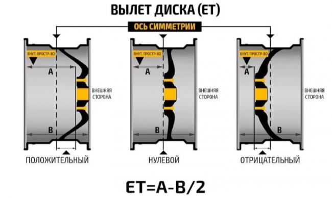 Вылет диска