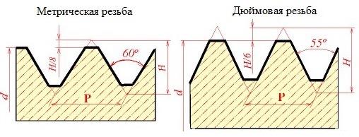 различия резьбы