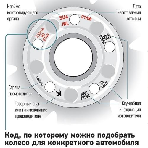 Обозначения на дисках