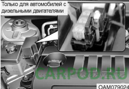 Предохранители Киа Церато 1, 2004 - 2009
