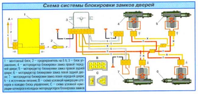 Схема центрального замка