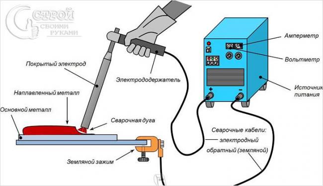 Дуговая сварка