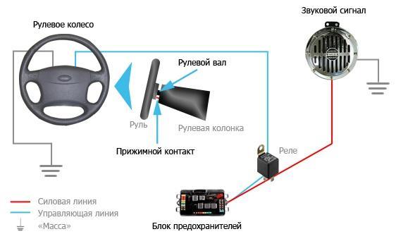 установка сигнала на авто своими руками