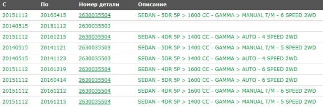 Номера масленых фильтров в оригинальном каталоге