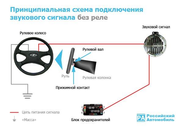 Как подключить сигнал и проверить: ремонт, устройство и схема подключения звукового гудка автомобиля, почему не работает