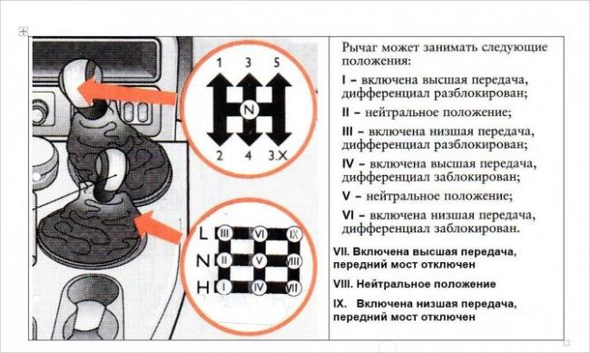 432785998 - Шевроле нива постоянный полный привод или нет