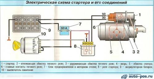 Нива щелкает реле и не заводится