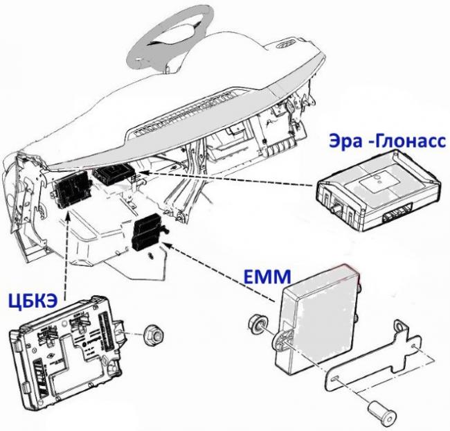 Расположение дополнительного блока кузовной электроники Лада Веста