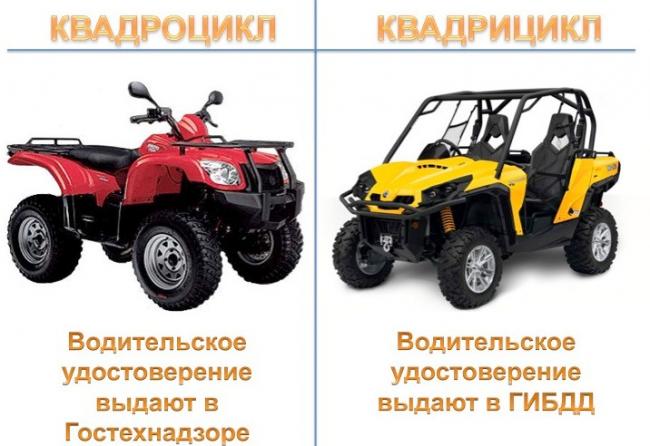 В отличии от прав категории В, водительское удостоверение на квадроцикл (А1) необходимо получать в Гостехнадзоре