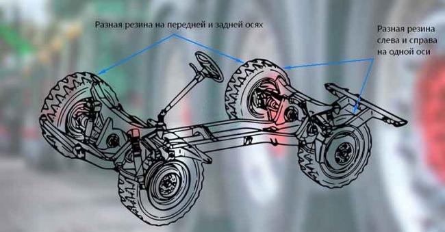 Разная резина на осях автомобиля