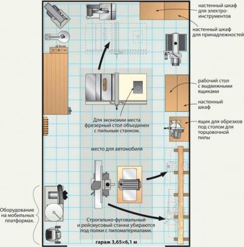 как обустроить столярную мастерскую в гараже 