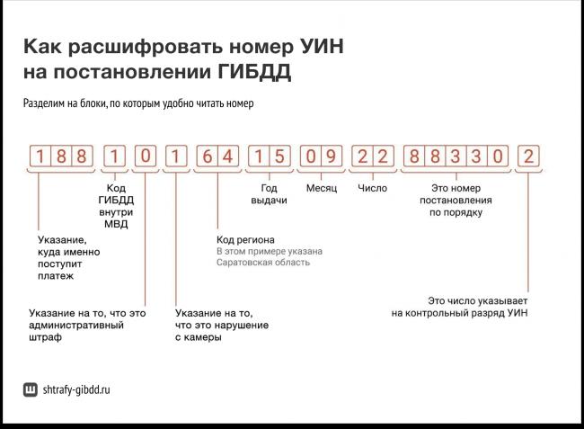 Из номера можно узнать много данных, но самое важное — первые 3-9 цифр. Они подскажут, как узнать, за что штраф ГИБДД по номеру постановления