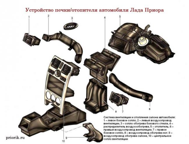 Устройство печки/отопителя Лады Приоры