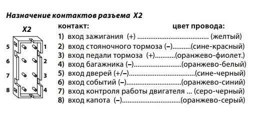 Расположение входа контроля работы силовой установки