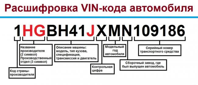 Расшифровка VIN-кода автомобиля