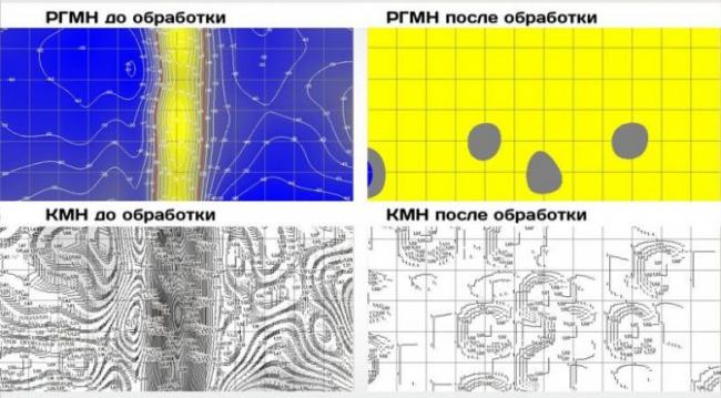 Снятие остаточных сварочных напряжений