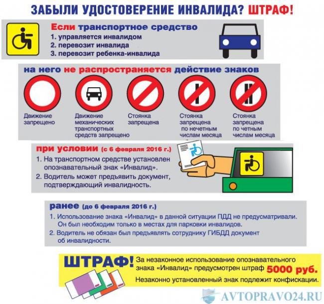 штраф за парковку на месте инвалида