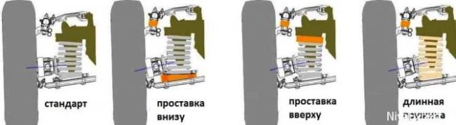 Как поднять ниву 2121