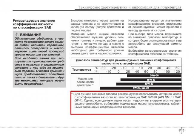 Вязкость масел для моторов G4FC и G4FA