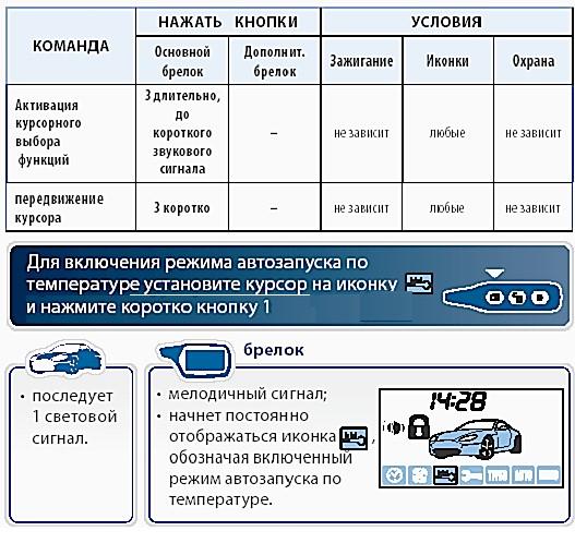 Команды starline a91