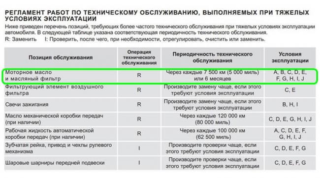 Руководство по эксплуатации, сроки замены масла при тяжелых условиях Хендай Солярис