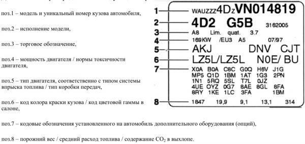 Указание кода колора краски кузова в VIN-коде автомобиля