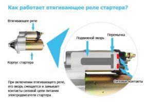Как работает стартер.