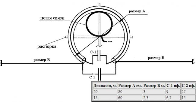 Размеры самодельной антенны