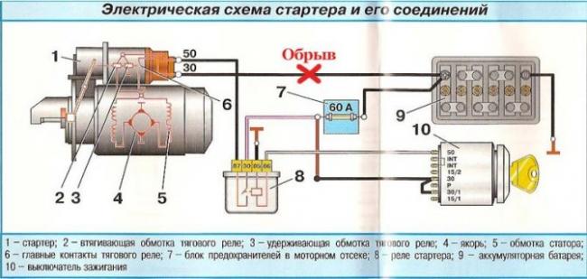 Обрыв на схеме питания стартера