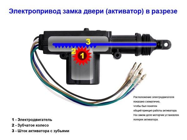 Электрический привод ЦЗ