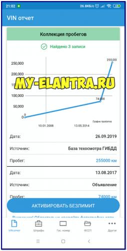 Информация о пробеге проверяемого автомобиля